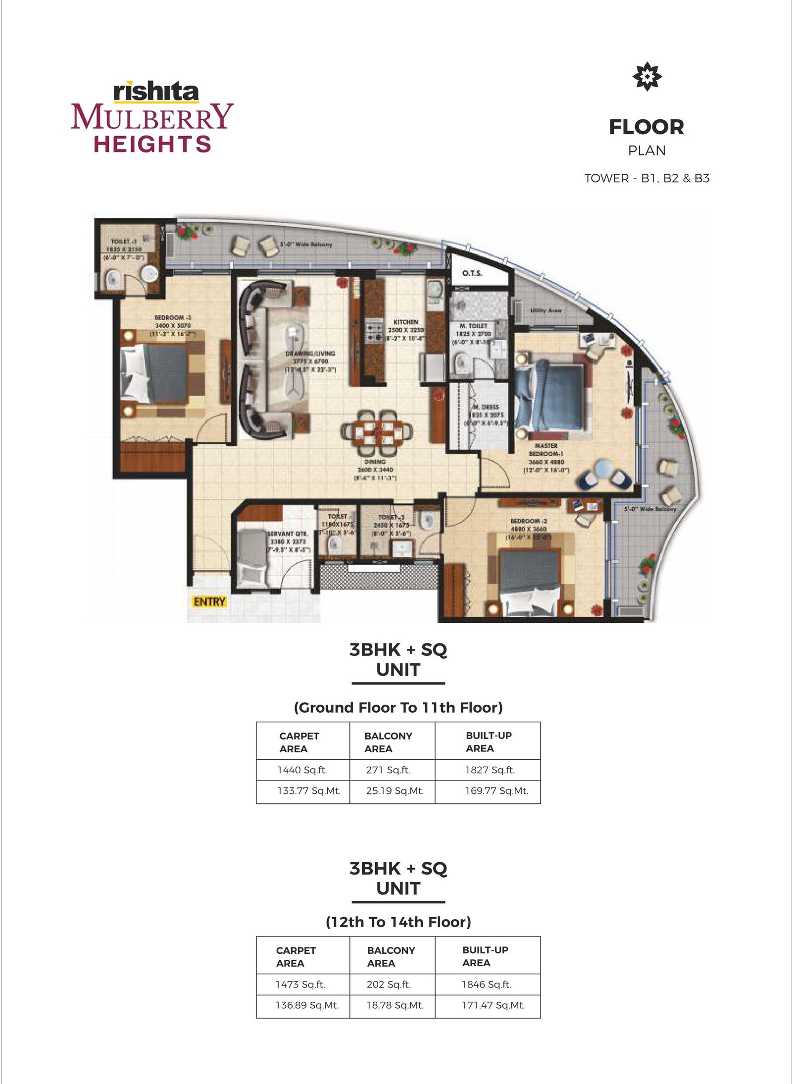 Full floor plan sheet for the 3 BHK with servant quarter in towers B1, B2 and B3 at Rishita Mulberry Heights, with carpet, balcony and built-up areas